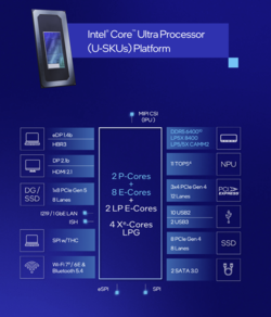 Intel Arrow Lake U Überblick