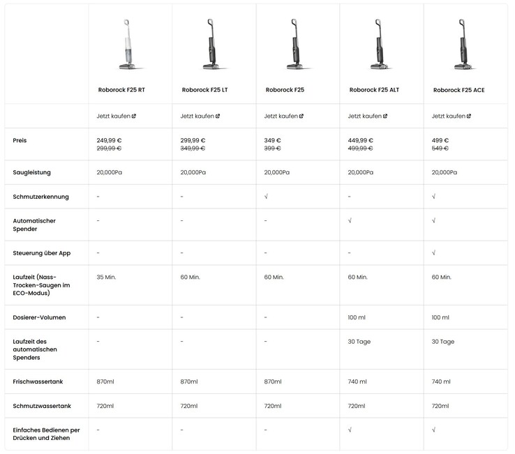 Bildquelle: Roborock