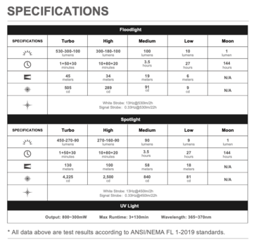 Technische Daten der Oclip Ultra. (Bildquelle: Olight)