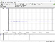 Stromverbrauch Testsystem - Cinebench-R23-nT