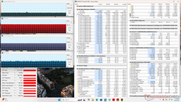Cyberpunk 2077 Stress