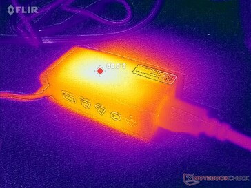 Denken Sie daran, die Papierverpackung des Netzteils zu entfernen, um die Oberflächentemperatur zu reduzieren