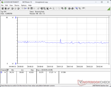 Cyberpunk 2077 1.080p Ultra Stress