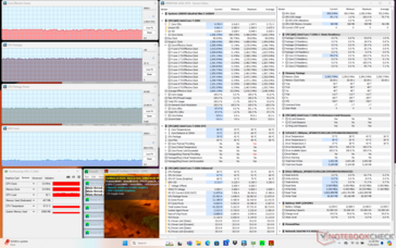 Prime95+FurMark, Stress