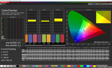Farbgenauigkeit (Profil: Natürlich, Zielfarbraum: sRGB)