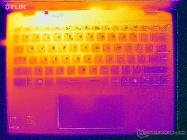 System im Leerlauf (C-Cover)