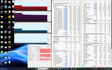 Prime95 Stresstest (Smart Sense-Modus)