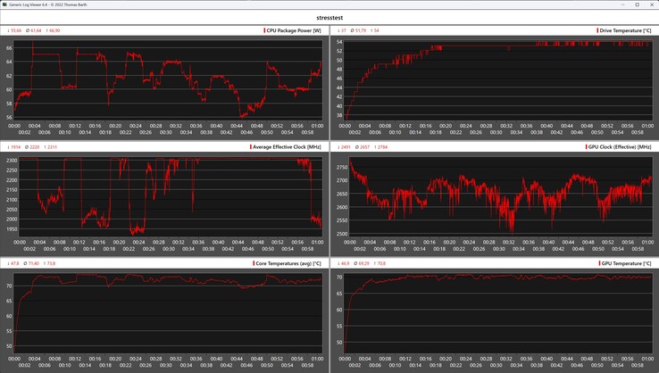 Verhalten des Acemagic F3A beim Stresstest