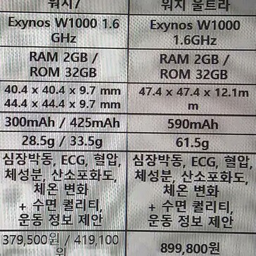Ein Datenblatt-Leak zu Galaxy Watch7 und Galaxy Watch Ultra aus Korea.