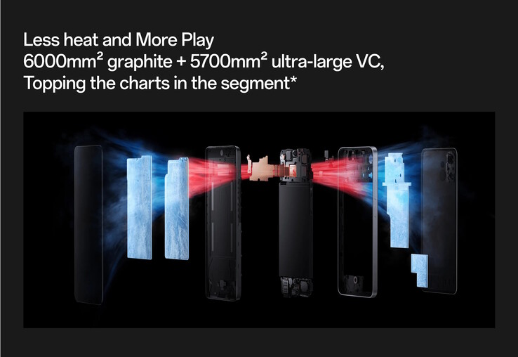 Ein spezielles Kühlsystem ist vorhanden (Bildquelle: Oppo)