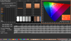 ColorChecker vor der Kalibrierung