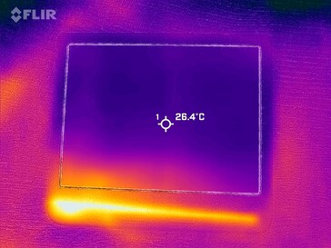 Heatmap Front