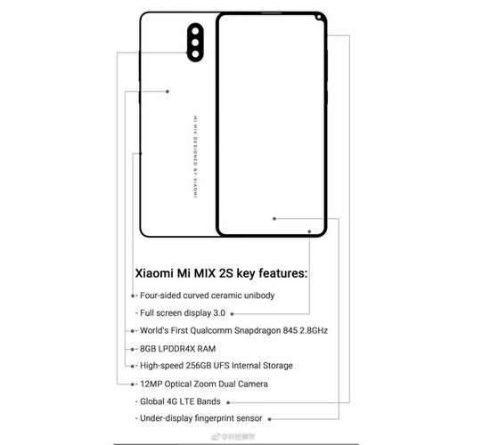 Xiaomi Mi Mix 2S - geleakte Feature-Liste verrät Top-Ausstattung