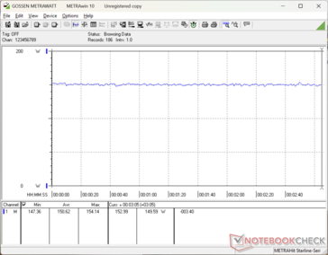 Cyberpunk 2077 1.080p Ultra, Verbrauch
