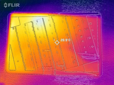 Heatmap Front