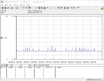 Stromverbrauch Idle mit zwei SN850X 4TB SSDs