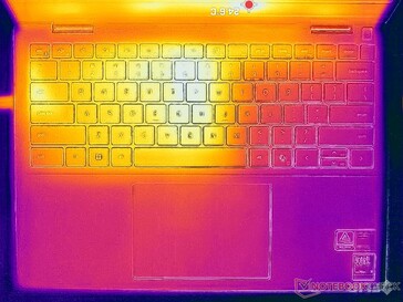 System im Leerlauf (C-Cover)