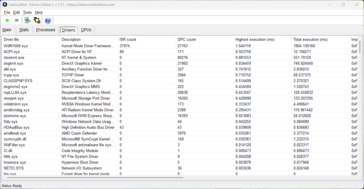 LatencyMon - Treiber