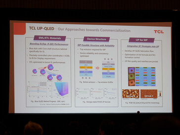 TCL auf dem Weg der Kommerzialisierung der QLED-Technik. (Foto: Andreas Sebayang/Notebookcheck.com)