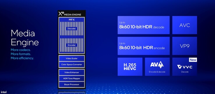 Übersicht Media Encoder (Quelle: Intel)