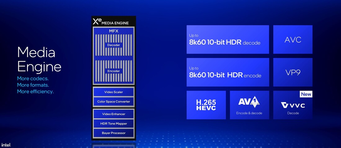 Übersicht Media Encoder (Quelle: Intel)