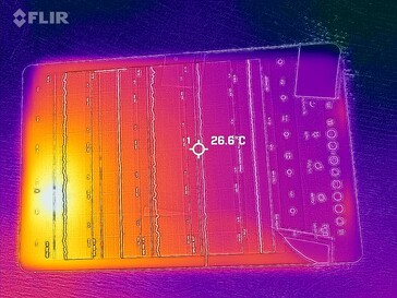 Heatmap Front