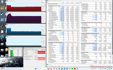 Prime95 Stresstest (Balanced-Modus)