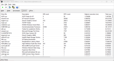 LatencyMon - Treiber