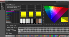 ColorChecker vor der Kalibrierung