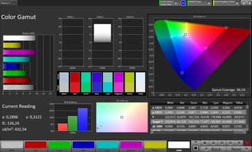 CalMAN Farbraum AdobeRGB