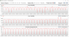 CB15 Loop (Beste Energieeinsparung)