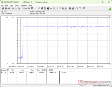 Prime95+FurMark Stress eingeleitet bei der 10-s-Marke