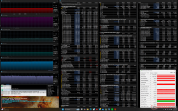 Prime95+FurMark Stress