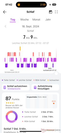 Schlafauswertung Huawei Health App