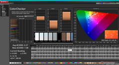 ColorChecker vor der Kalibrierung