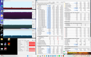 Prime95+FurMark Stresstest