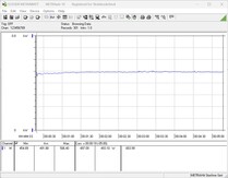 Stromverbrauch Testsystem - Spielen (The Witcher 3, Ultra-Preset)