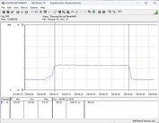 Stromverbrauch Testsystem - Cinebench-R23-nT