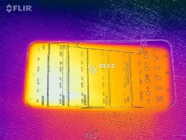 Heatmap Front