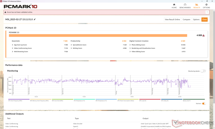 Die PCMark Ergebnisse sind im Vergleich zu anderen beliebten 13-Zoll-Subnotebooks recht niedrig, vor allem in Bezug auf den Untertest Essentials