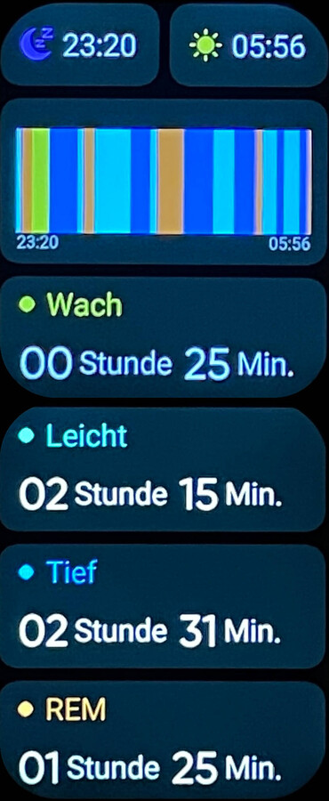 Anzeige auf der Watch