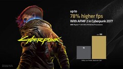 Die neueste Technical Preview des AMD Adrenalin Edition Grafiktreibers führt AFMF 2 und Variable Graphics Memory (VGM) für die CPUs der Ryzen AI 300-Baureihe ein. (Bildquelle: AMD)