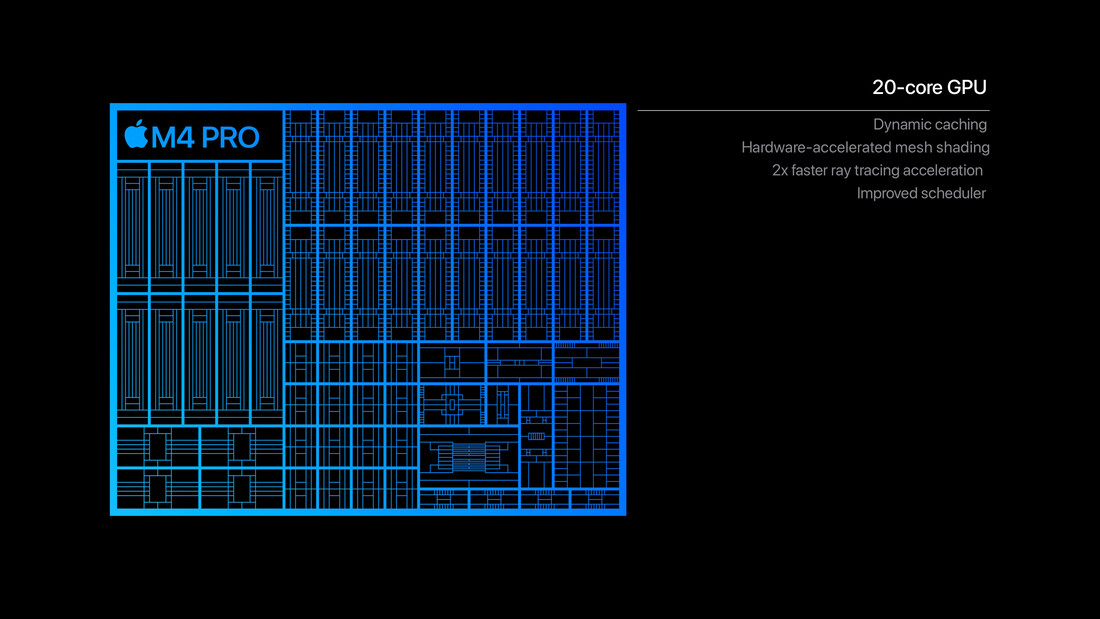 Apple M4 Pro GPU (Bild: Apple)