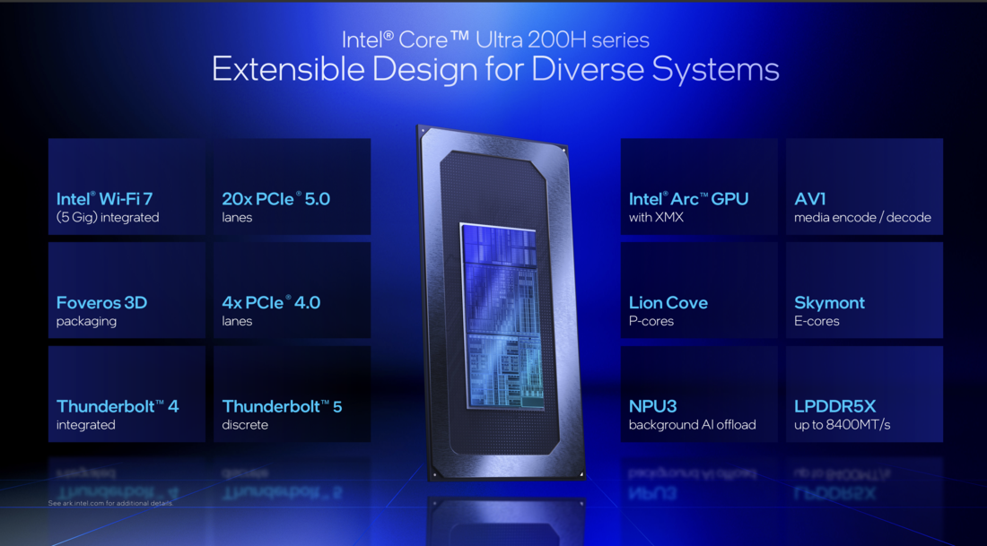 Übersicht Intel Arrow Lake-H (Quelle: Intel)