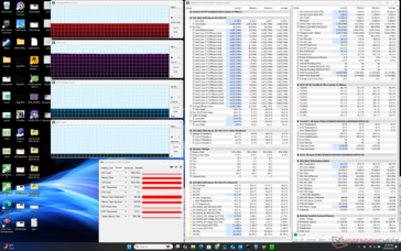 Prime95 Stresstest (Balanced-Modus)