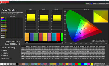 Farbgenauigkeit Frontdisplay (Profil: Natürlich, Zielfarbraum: sRGB)