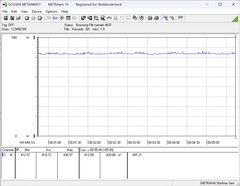 Energiebedarf des Testsystems beim Stresstest