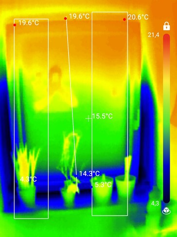 Geöffnetes Fenster mit aktivierten Analysefunktionen