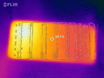 Heatmap Front