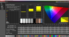 ColorChecker nach der Kalibrierung